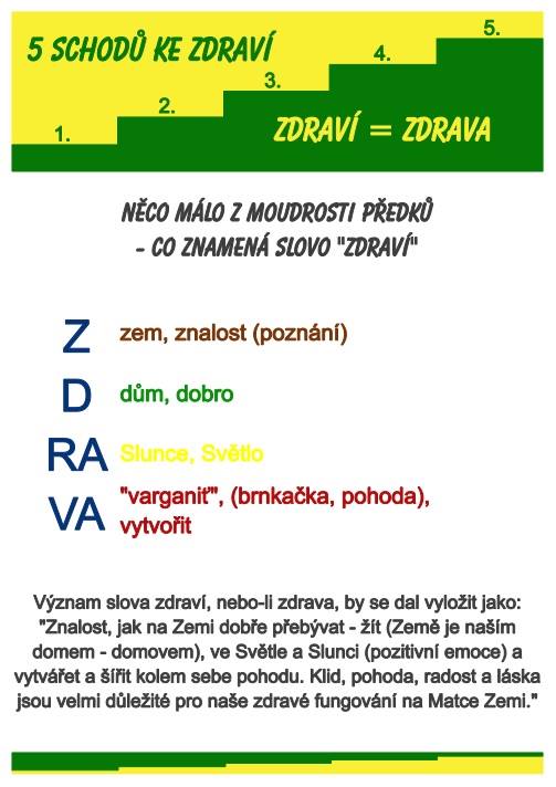 ZDRAVA