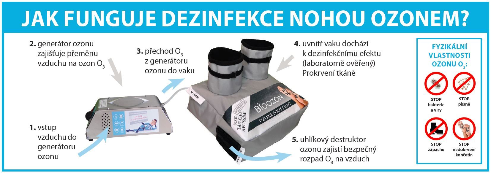 Dezinfekce_nohou_O3