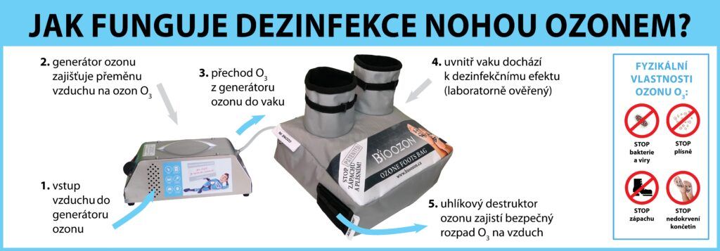 Ozonovy_vak_OV5